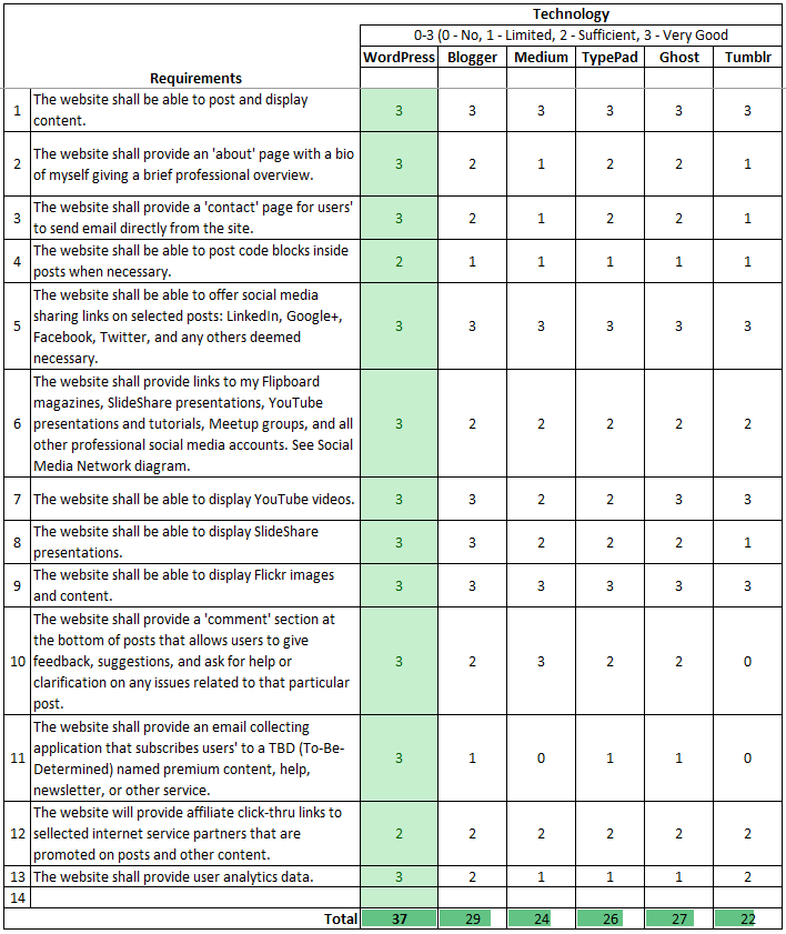 solution criteria matrix